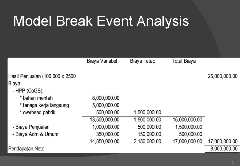 Model Break Event Analysis 42 