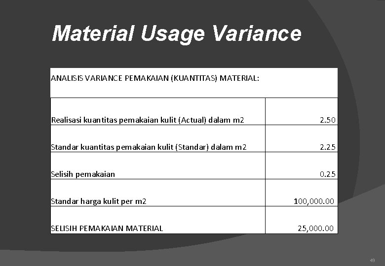 Material Usage Variance ANALISIS VARIANCE PEMAKAIAN (KUANTITAS) MATERIAL: Realisasi kuantitas pemakaian kulit (Actual) dalam