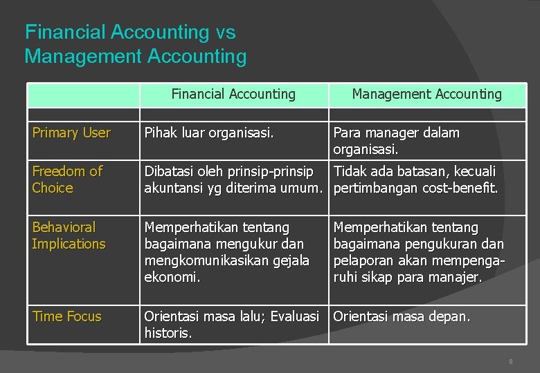 Financial Accounting vs Management Accounting Financial Accounting Management Accounting Primary User Pihak luar organisasi.