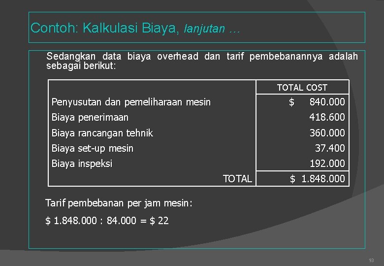 Contoh: Kalkulasi Biaya, lanjutan … Sedangkan data biaya overhead dan tarif pembebanannya adalah sebagai