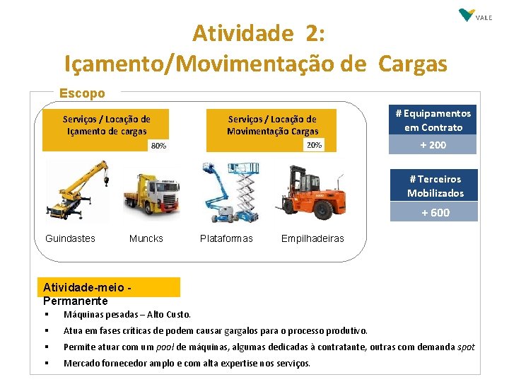 Atividade 2: Içamento/Movimentação de Cargas Escopo Serviços / Locação de Içamento de cargas Serviços