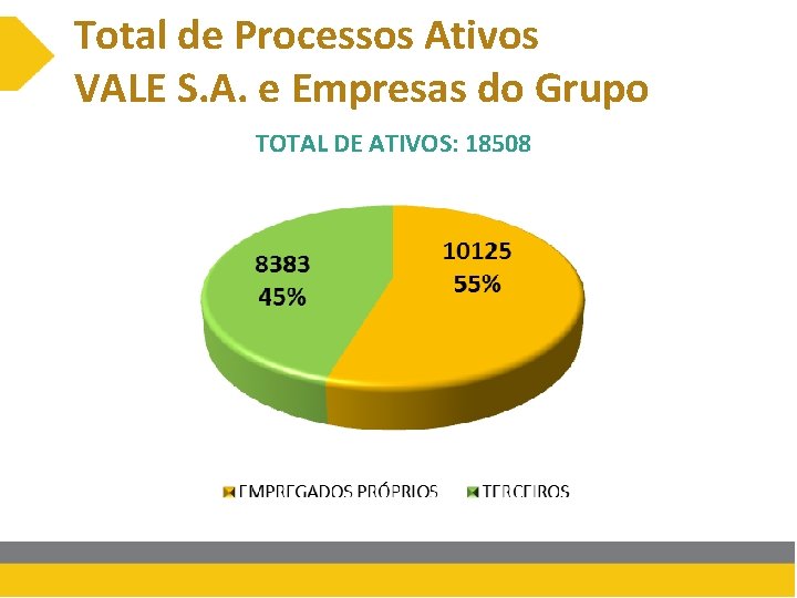 Total de Processos Ativos VALE S. A. e Empresas do Grupo TOTAL DE ATIVOS: