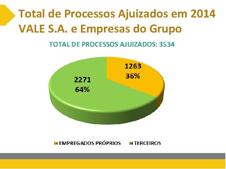 Total de Processos Ajuizados em 2014 VALE S. A. e Empresas do Grupo TOTAL