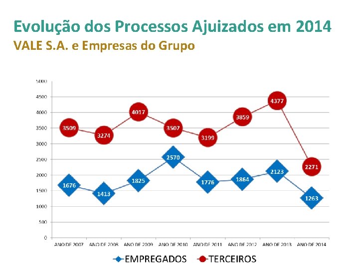 Evolução dos Processos Ajuizados em 2014 VALE S. A. e Empresas do Grupo 