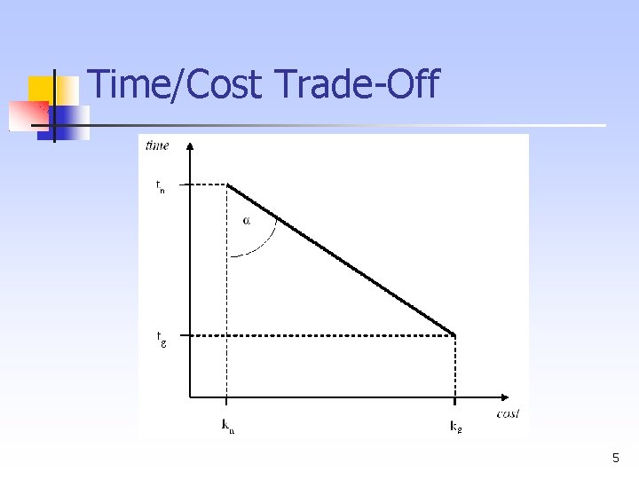 Time/Cost Trade Off 5 