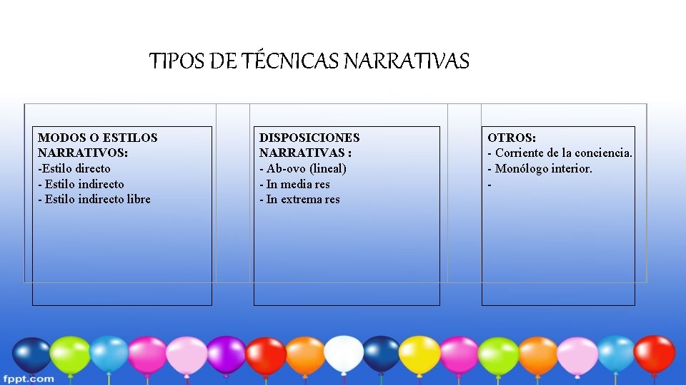 TIPOS DE TÉCNICAS NARRATIVAS MODOS O ESTILOS NARRATIVOS: -Estilo directo - Estilo indirecto libre