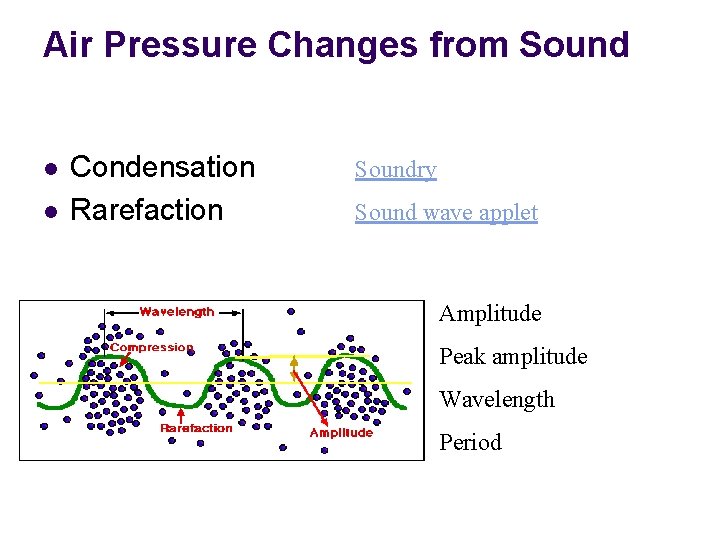 Air Pressure Changes from Sound l l Condensation Rarefaction Soundry Sound wave applet Amplitude
