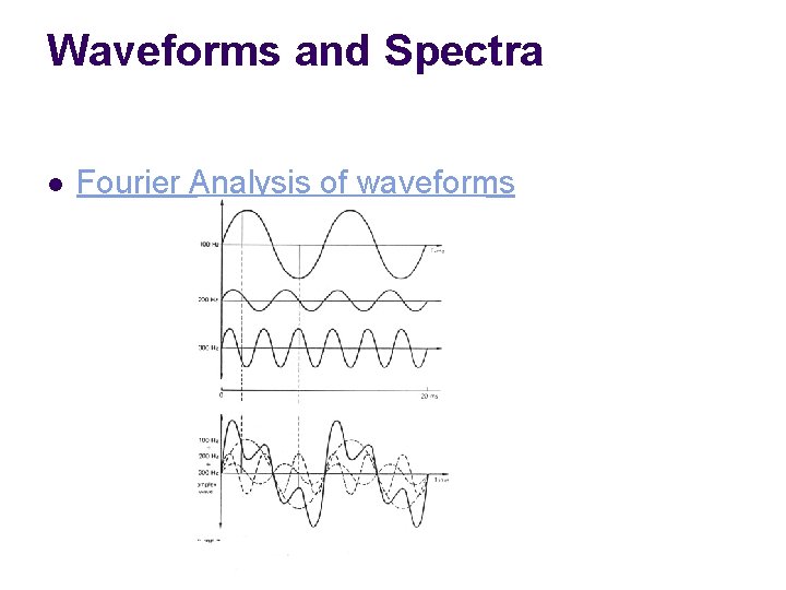 Waveforms and Spectra l Fourier Analysis of waveforms 