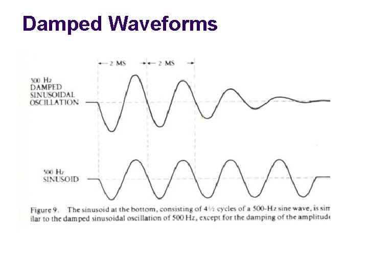 Damped Waveforms 