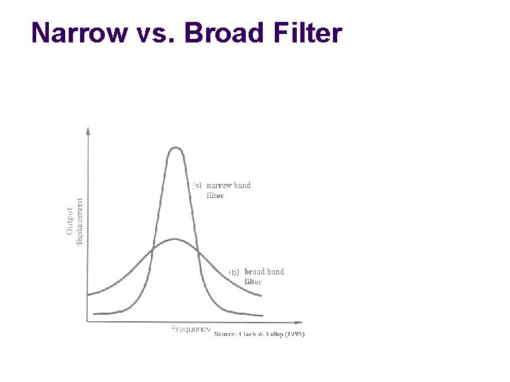 Narrow vs. Broad Filter 