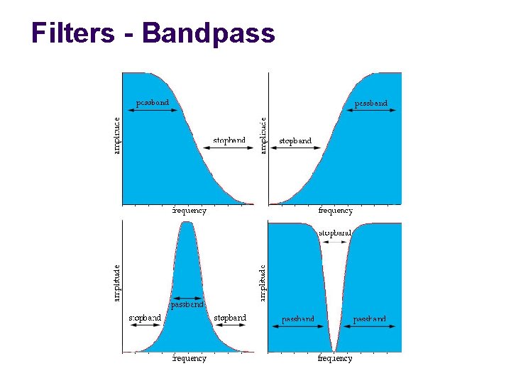 Filters - Bandpass 