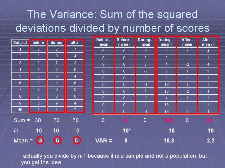 The Variance: Sum of the squared deviations divided by number of scores Subject before