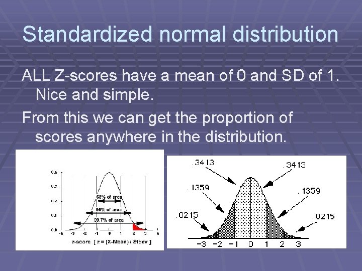 Standardized normal distribution ALL Z-scores have a mean of 0 and SD of 1.