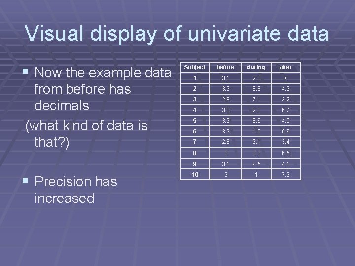 Visual display of univariate data § Now the example data from before has decimals