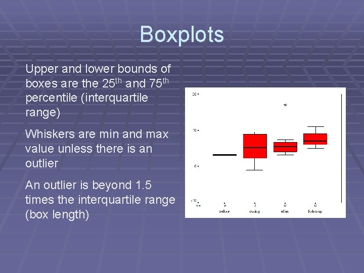 Boxplots Upper and lower bounds of boxes are the 25 th and 75 th