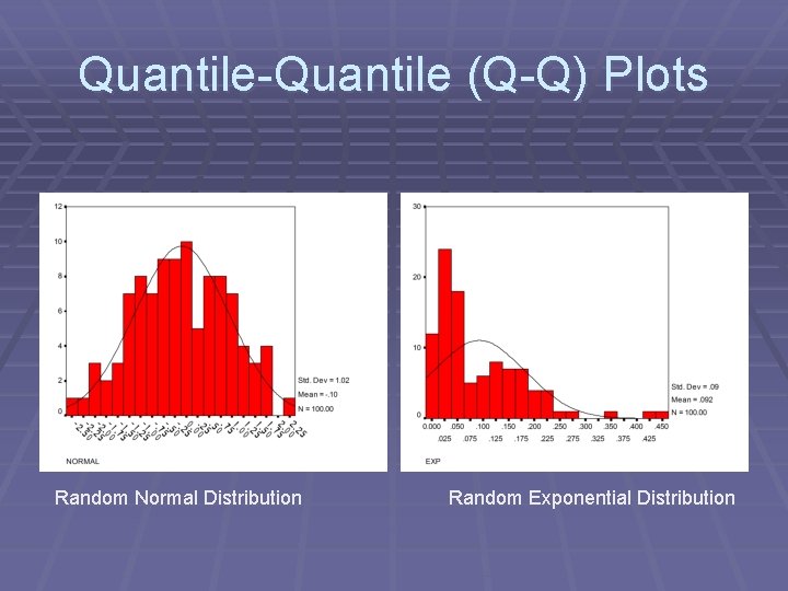 Quantile-Quantile (Q-Q) Plots Random Normal Distribution Random Exponential Distribution 