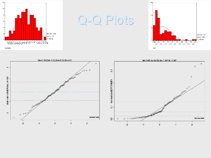 Q-Q Plots 