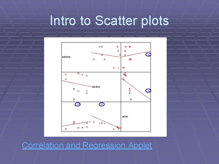 Intro to Scatter plots Correlation and Regression Applet 