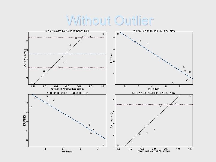 Without Outlier 