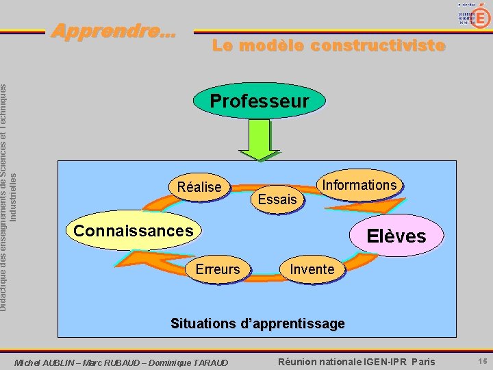 Didactique des enseignements de Sciences et Techniques Industrielles Apprendre. . . Le modèle constructiviste