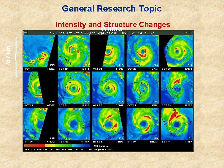 General Research Topic 512 km Intensity and. Wilma Structure Changes 