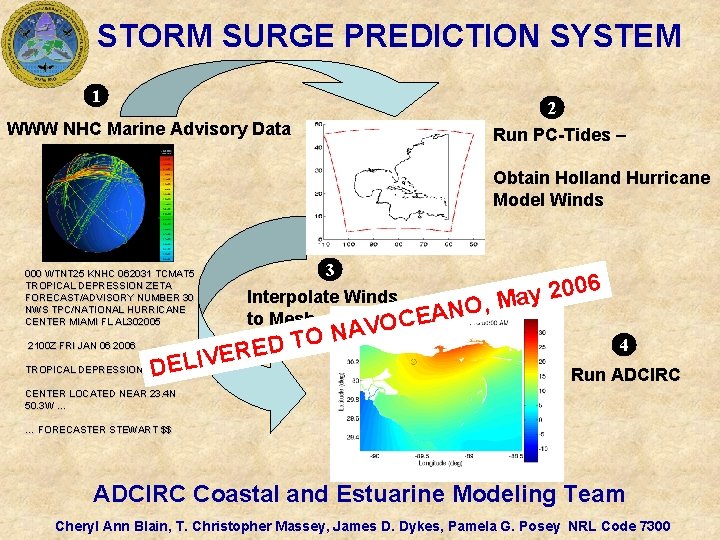STORM SURGE PREDICTION SYSTEM 1 2 WWW NHC Marine Advisory Data Run PC-Tides –
