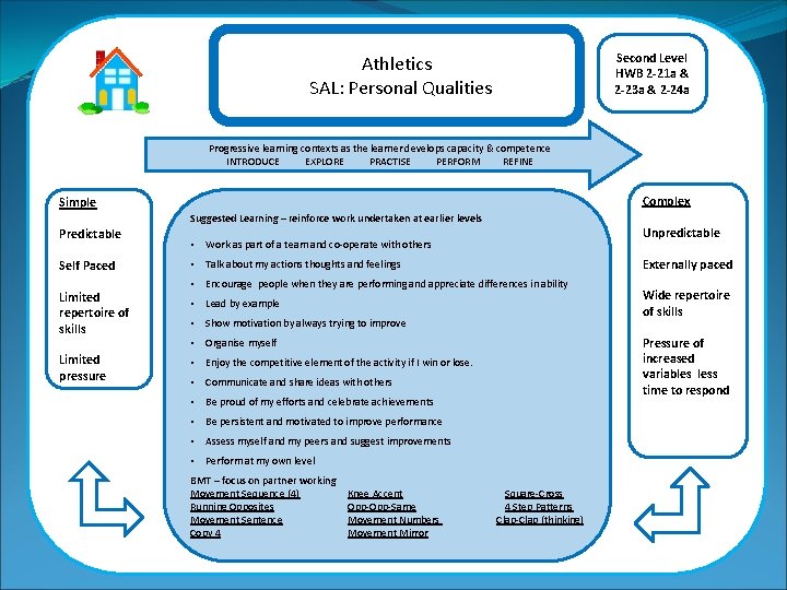 Athletics SAL: Personal Qualities Second Level HWB 2 -21 a & 2 -23 a