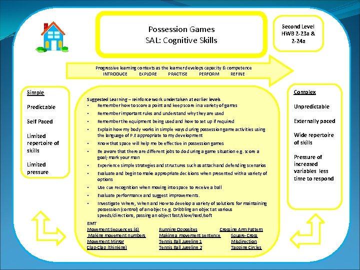 Possession Games SAL: Cognitive Skills Second Level HWB 2 -23 a & 2 -24