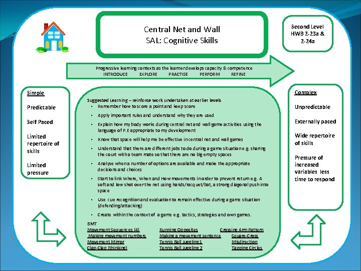 Central Net and Wall SAL: Cognitive Skills Second Level HWB 2 -23 a &