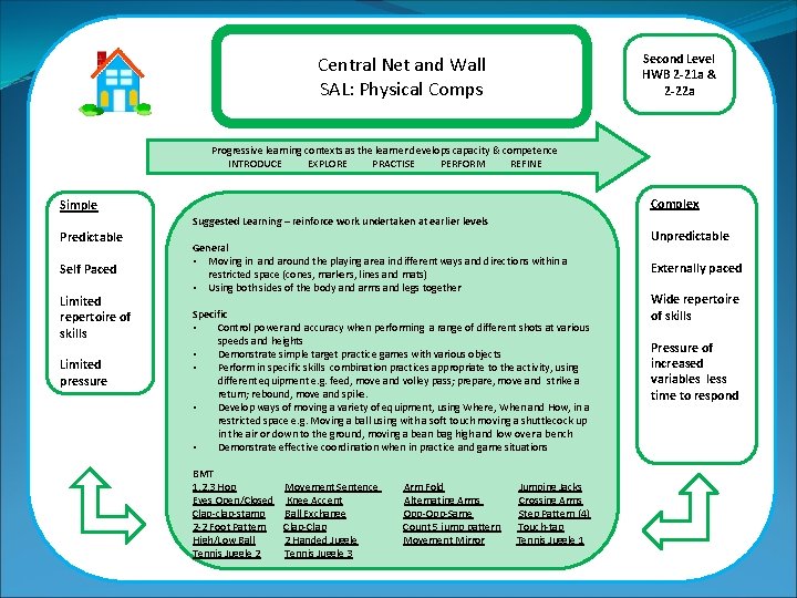 Central Net and Wall SAL: Physical Comps Second Level HWB 2 -21 a &