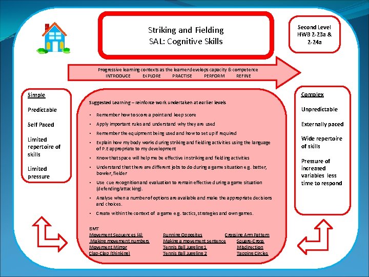 Striking and Fielding SAL: Cognitive Skills Second Level HWB 2 -23 a & 2