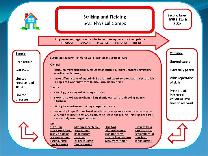 Striking and Fielding SAL: Physical Comps Second Level HWB 2 -21 a & 2