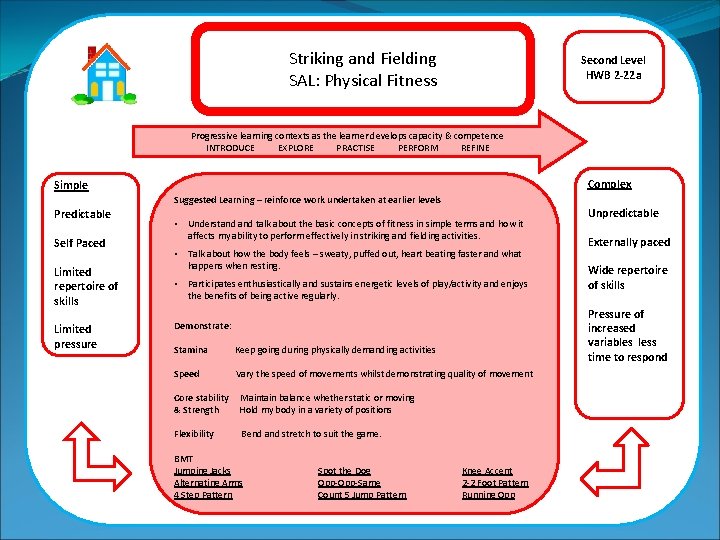 Striking and Fielding SAL: Physical Fitness Second Level HWB 2 -22 a Progressive learning