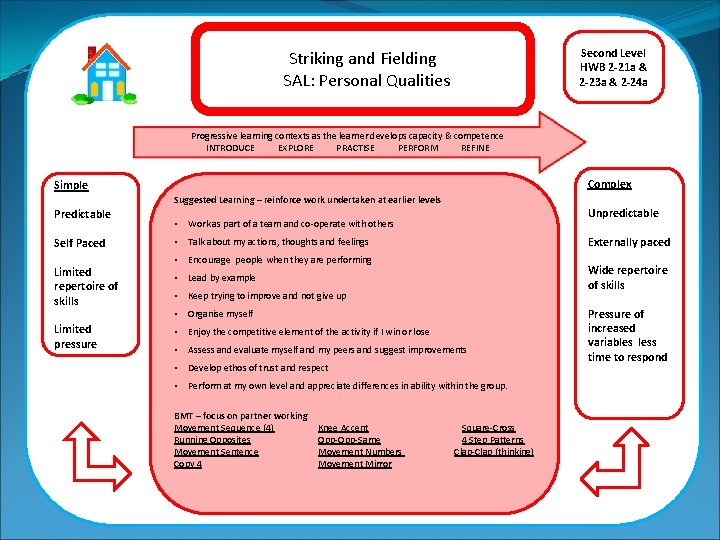 Striking and Fielding SAL: Personal Qualities Second Level HWB 2 -21 a & 2