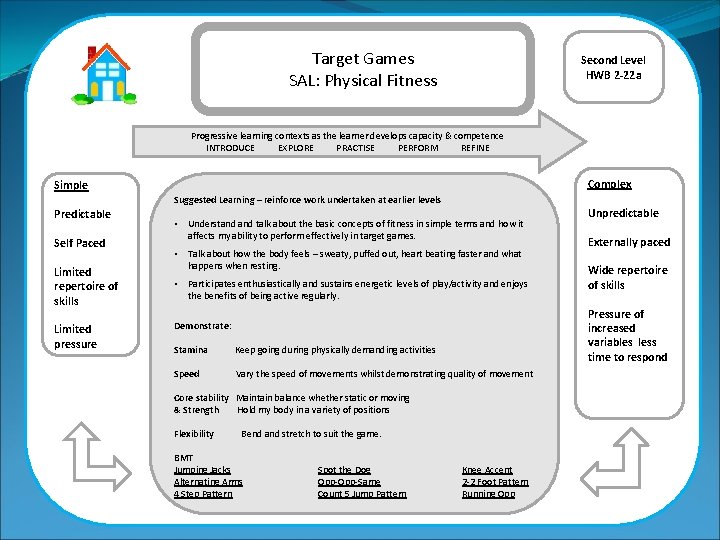 Target Games SAL: Physical Fitness Second Level HWB 2 -22 a Progressive learning contexts