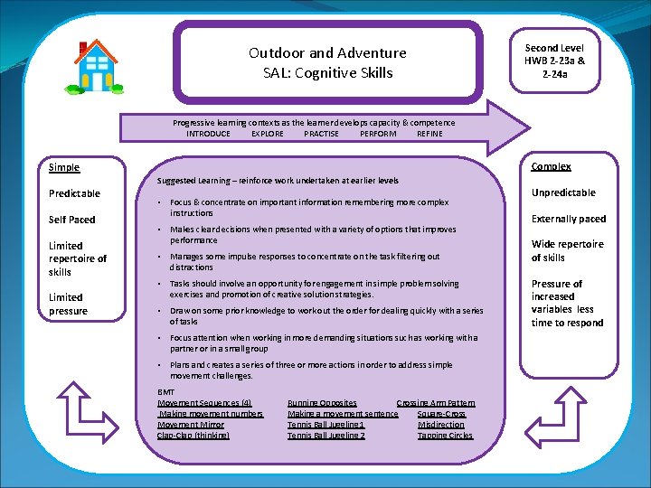 Outdoor and Adventure SAL: Cognitive Skills Second Level HWB 2 -23 a & 2