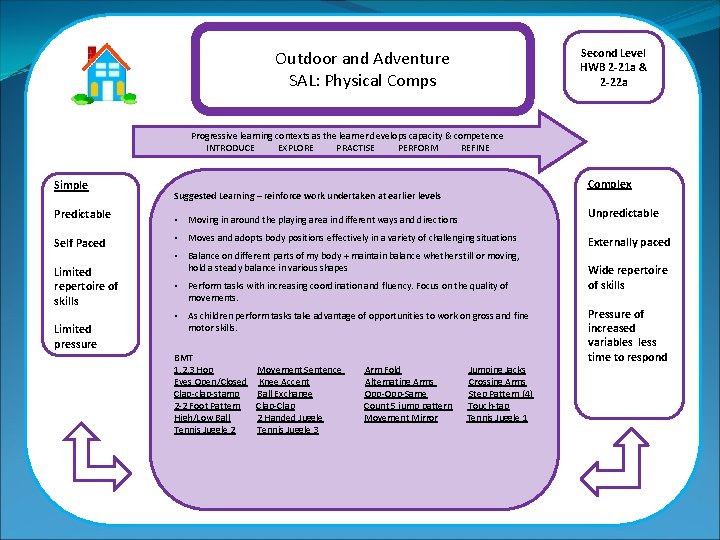 Outdoor and Adventure SAL: Physical Comps Second Level HWB 2 -21 a & 2