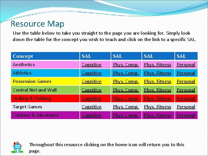 Resource Map Use the table below to take you straight to the page you