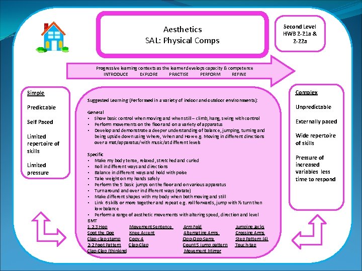 Aesthetics SAL: Physical Comps Second Level HWB 2 -21 a & 2 -22 a