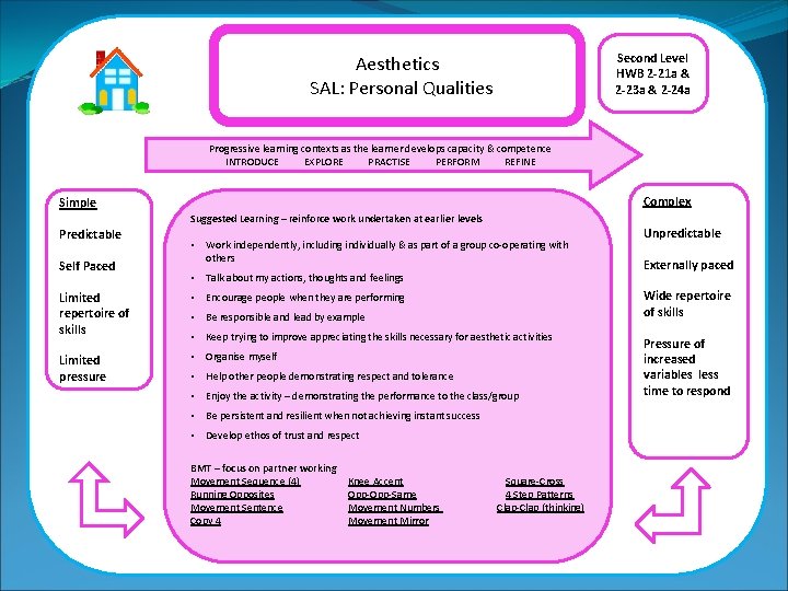 Aesthetics SAL: Personal Qualities Second Level HWB 2 -21 a & 2 -23 a