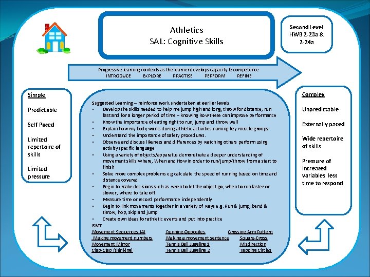 Athletics SAL: Cognitive Skills Second Level HWB 2 -23 a & 2 -24 a