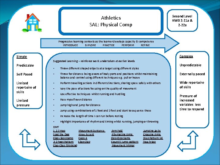 Athletics SAL: Physical Comp Second Level HWB 2 -21 a & 2 -22 a