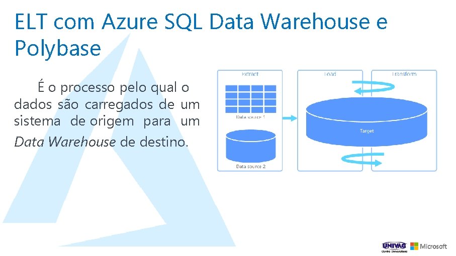 ELT com Azure SQL Data Warehouse e Polybase É o processo pelo qual o