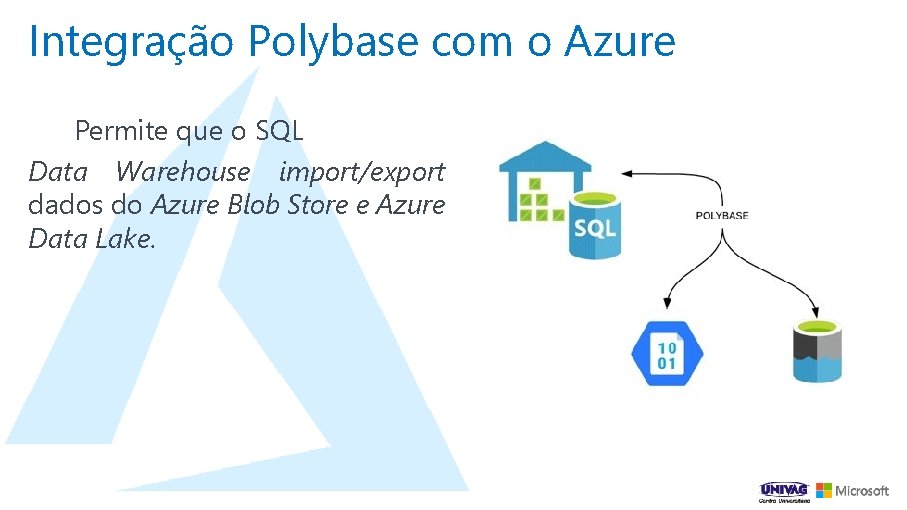 Integração Polybase com o Azure Permite que o SQL Data Warehouse import/export dados do