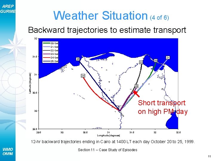 AREP GURME Weather Situation (4 of 6) Backward trajectories to estimate transport 32 20