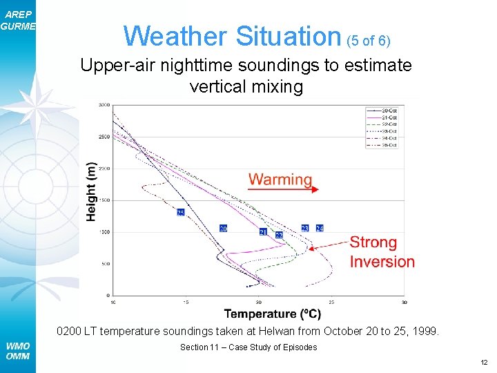 AREP GURME Weather Situation (5 of 6) Upper-air nighttime soundings to estimate vertical mixing