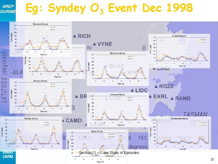 AREP GURME Eg: Syndey O 3 Event Dec 1998 Section 11 – Case Study