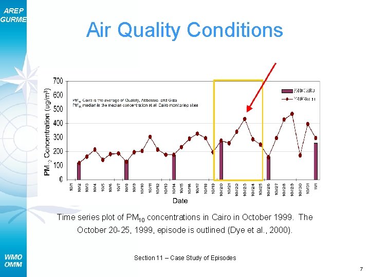 AREP GURME Air Quality Conditions Time series plot of PM 10 concentrations in Cairo