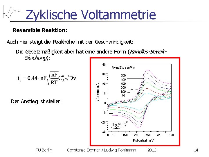 Zyklische Voltammetrie Reversible Reaktion: Auch hier steigt die Peakhöhe mit der Geschwindigkeit: Die Gesetzmäßigkeit