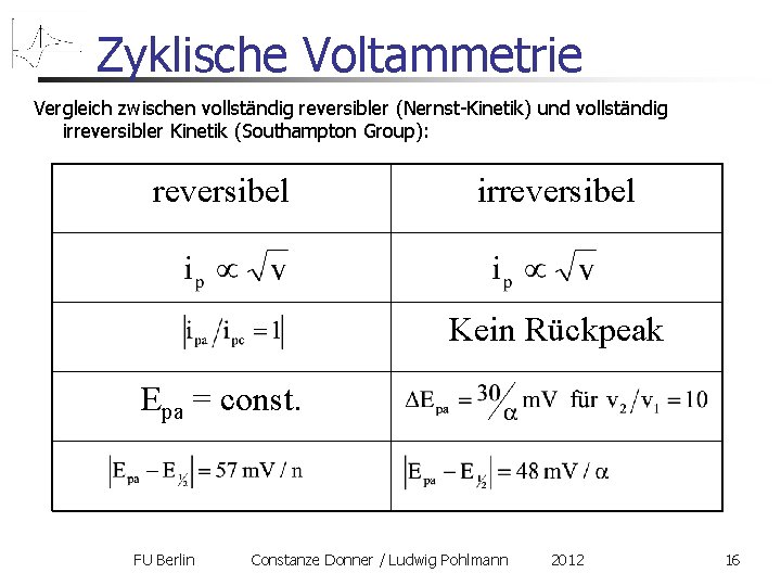 Zyklische Voltammetrie Vergleich zwischen vollständig reversibler (Nernst-Kinetik) und vollständig irreversibler Kinetik (Southampton Group): reversibel